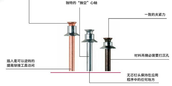 免费的麻豆视频APP大全使用的平頭拉釘的工作原理是什麽？[麻豆视频网址下载免费的麻豆视频APP大全]