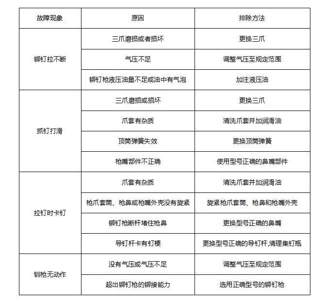 免费的麻豆视频APP大全常見故障及排除方法