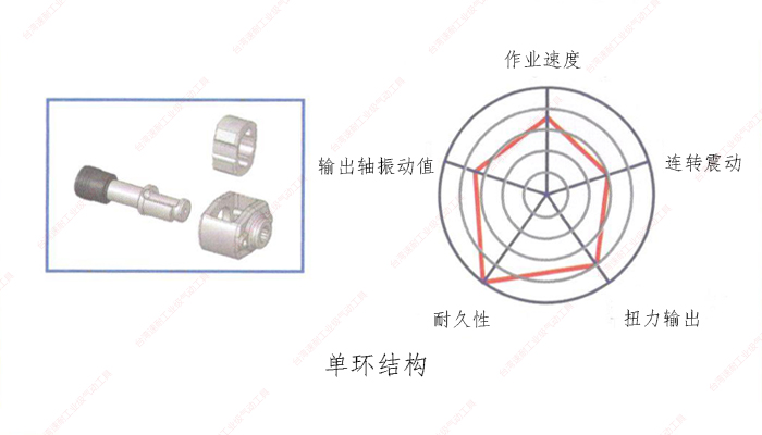 台灣麻豆视频网址下载單環結構